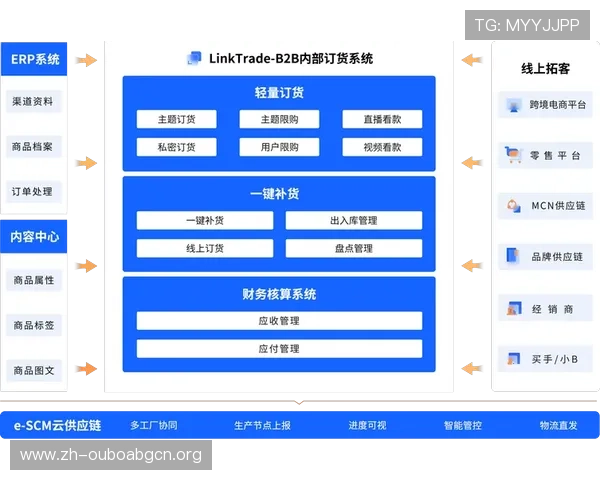 欧博app登录注册入口最新官方渠道推荐确保账号安全与顺畅登录