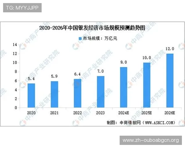 欧博东方在网络游戏行业中的市场布局与竞争优势详解